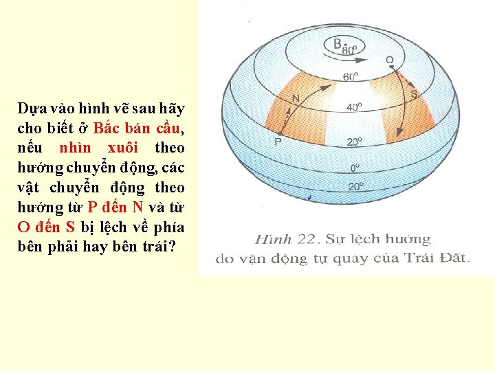 Dựa vào hình vẽ sau hãy cho biết ở Bắc bán cầu, nếu nhìn