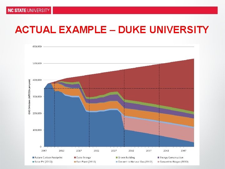 ACTUAL EXAMPLE – DUKE UNIVERSITY 