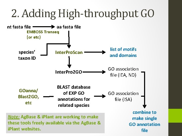 2. Adding High-throughput GO nt fasta file aa fasta file EMBOSS Transeq (or etc)