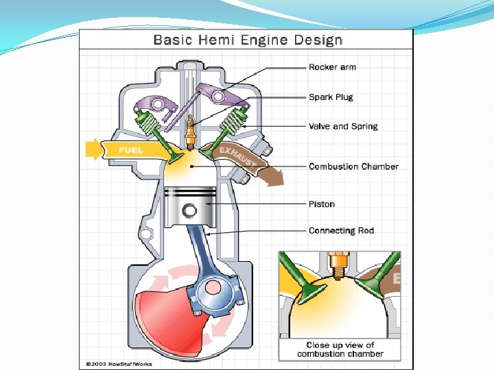 CONTENTS Introduction to Engines Types of Engine Construction