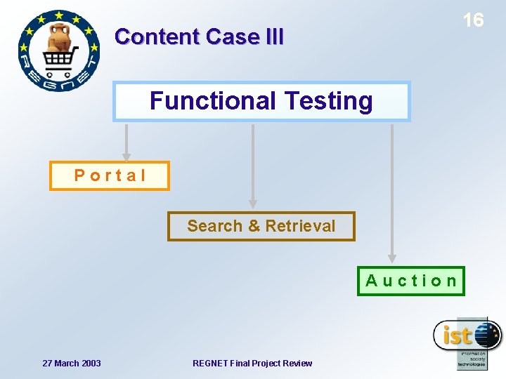 16 Content Case III Functional Testing Portal Search & Retrieval Auction 27 March 2003