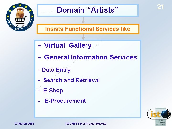 Domain “Artists” Insists Functional Services like - Virtual Gallery - General Information Services -