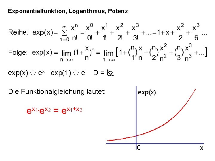 Exponentialfunktion, Logarithmus, Potenz Reihe: Folge: exp(x) ex exp(1) e D= Die Funktionalgleichung lautet: ex