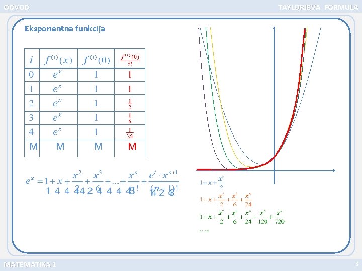 ODVOD TAYLORJEVA FORMULA Eksponentna funkcija MATEMATIKA 1 3 