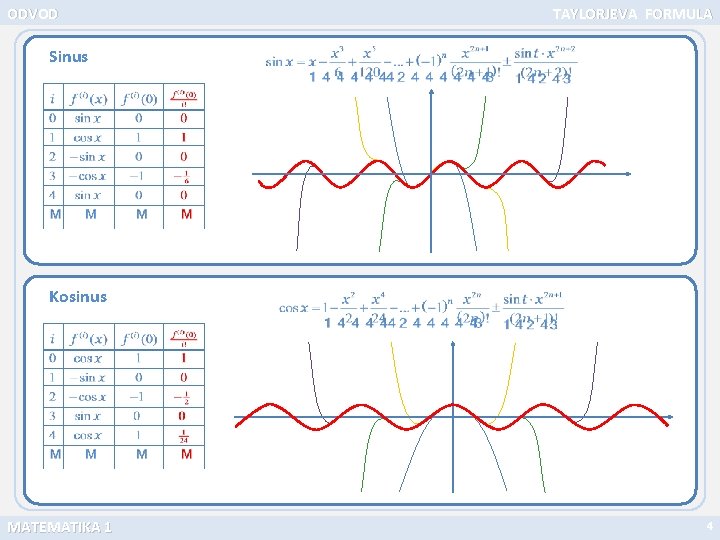 ODVOD TAYLORJEVA FORMULA Sinus Kosinus MATEMATIKA 1 4 