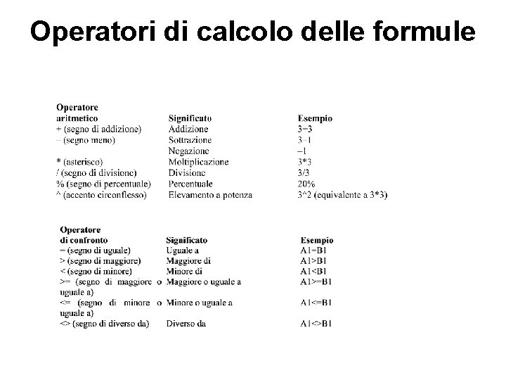 Operatori di calcolo delle formule 