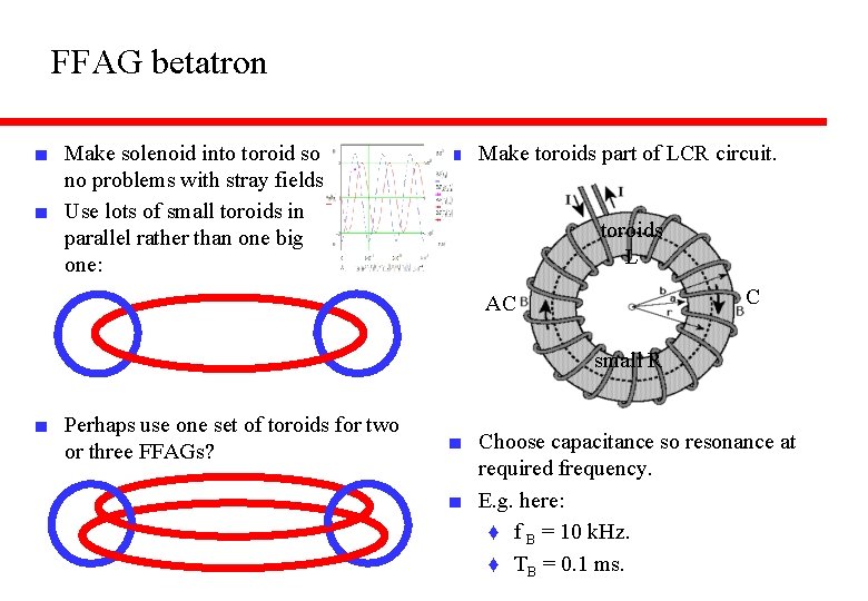 FFAG betatron ■ Make solenoid into toroid so no problems with stray fields. ■ FFAG betatron ■ Make solenoid into toroid so no problems with stray fields. ■