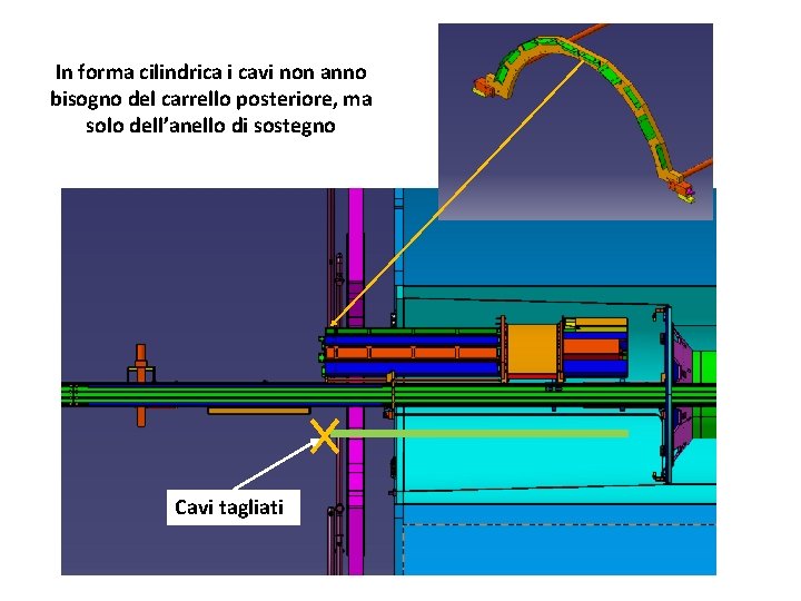 In forma cilindrica i cavi non anno bisogno del carrello posteriore, ma solo dell’anello