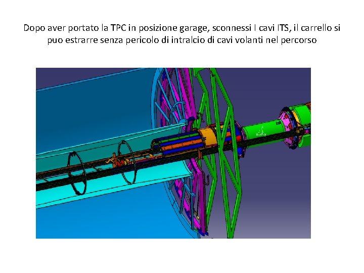 Dopo aver portato la TPC in posizione garage, sconnessi I cavi ITS, il carrello