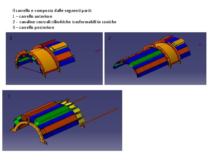 Il carrello e composto dalle seguenti parti: 1 – carrello anteriore 2 - canaline