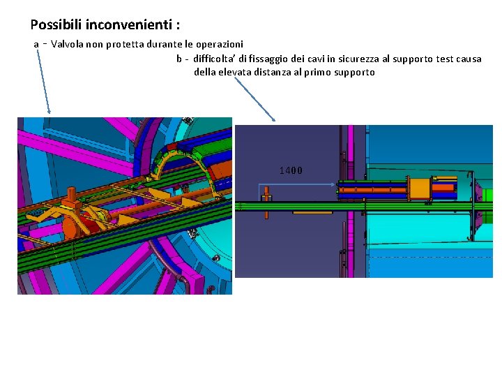 Possibili inconvenienti : a - Valvola non protetta durante le operazioni b - difficolta’