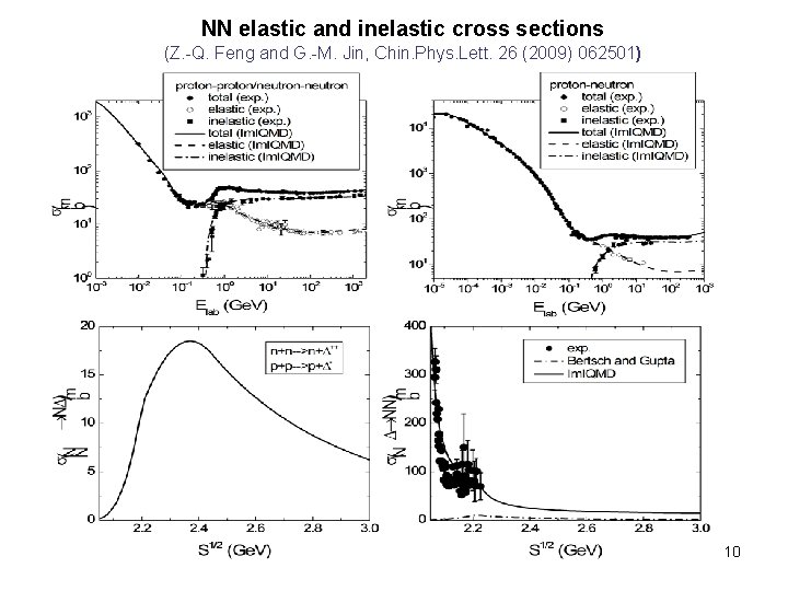 NN elastic and inelastic cross sections (Z. -Q. Feng and G. -M. Jin, Chin.