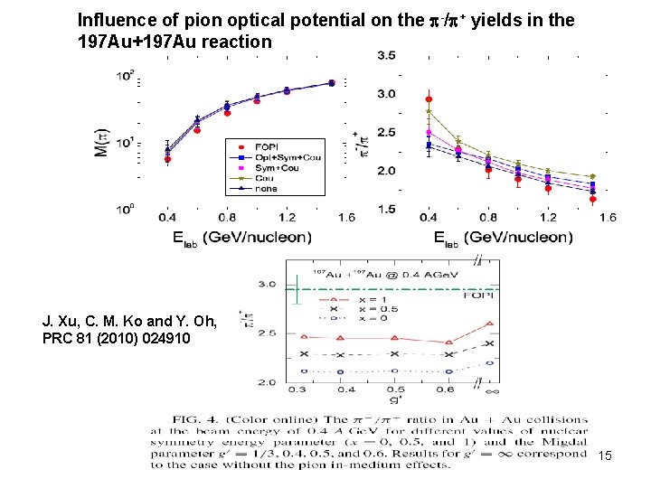 Influence of pion optical potential on the -/ + yields in the 197 Au+197