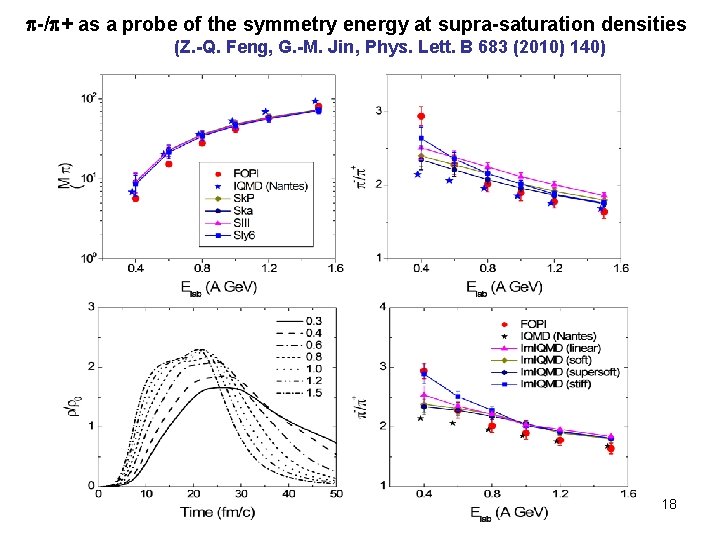  -/ + as a probe of the symmetry energy at supra-saturation densities (Z.