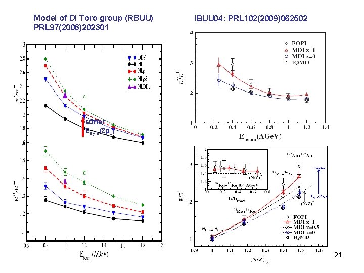 Model of Di Toro group (RBUU) PRL 97(2006)202301 IBUU 04: PRL 102(2009)062502 stiffer Esym(2