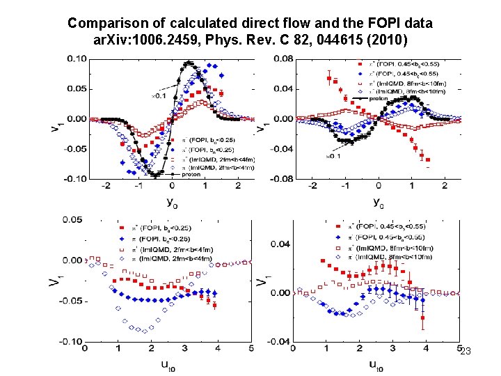 Comparison of calculated direct flow and the FOPI data ar. Xiv: 1006. 2459, Phys.