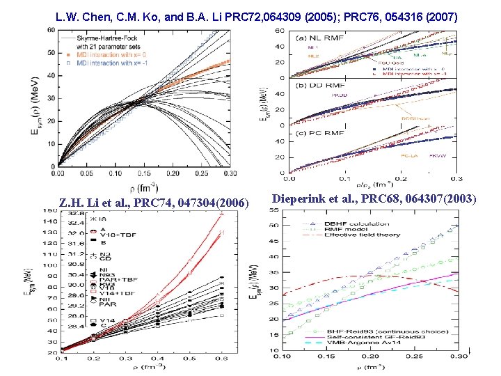 L. W. Chen, C. M. Ko, and B. A. Li PRC 72, 064309 (2005);