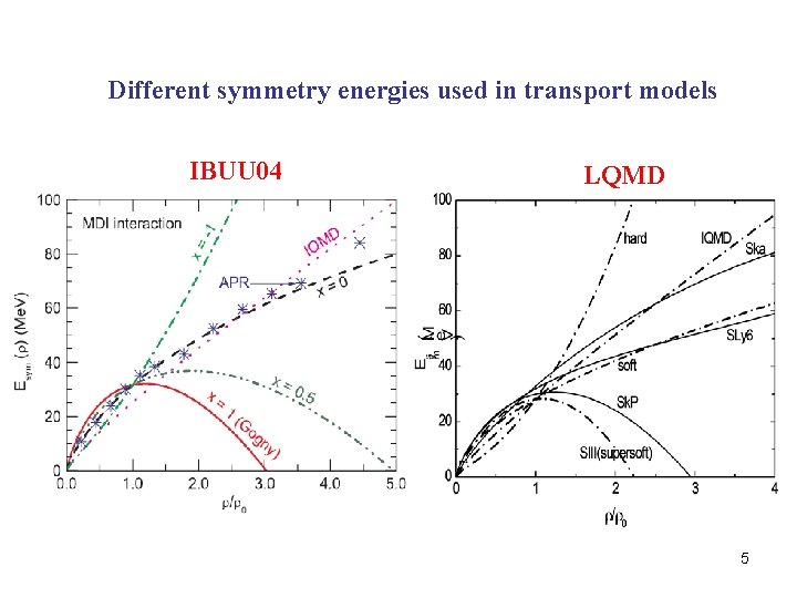 Different symmetry energies used in transport models IBUU 04 LQMD 5 
