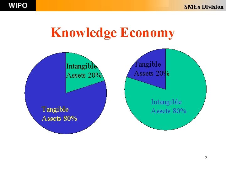 SMEs Division Knowledge Economy Intangible Assets 20% Tangible Assets 80% Tangible Assets 20% Intangible SMEs Division Knowledge Economy Intangible Assets 20% Tangible Assets 80% Tangible Assets 20% Intangible