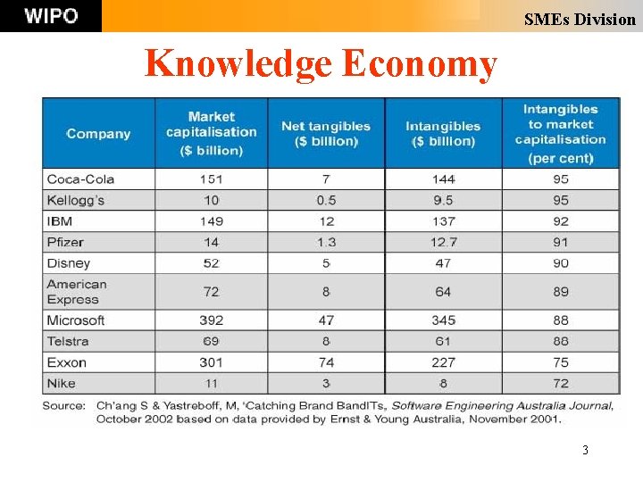 SMEs Division Knowledge Economy 3 SMEs Division Knowledge Economy 3