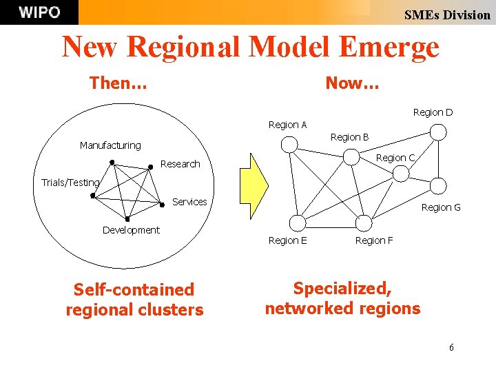 SMEs Division New Regional Model Emerge Then… Now… Region D Region A Region B SMEs Division New Regional Model Emerge Then… Now… Region D Region A Region B