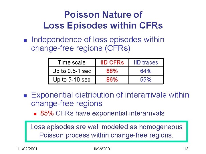 Poisson Nature of Loss Episodes within CFRs n n Independence of loss episodes within