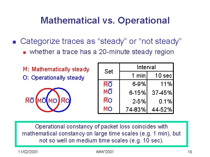 Mathematical vs. Operational n Categorize traces as “steady” or “not steady” n whether a