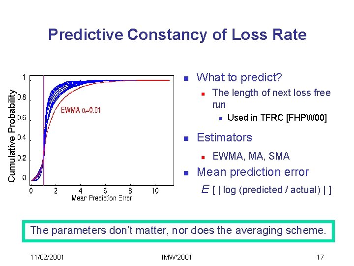 Predictive Constancy of Loss Rate Cumulative Probability n What to predict? n The length