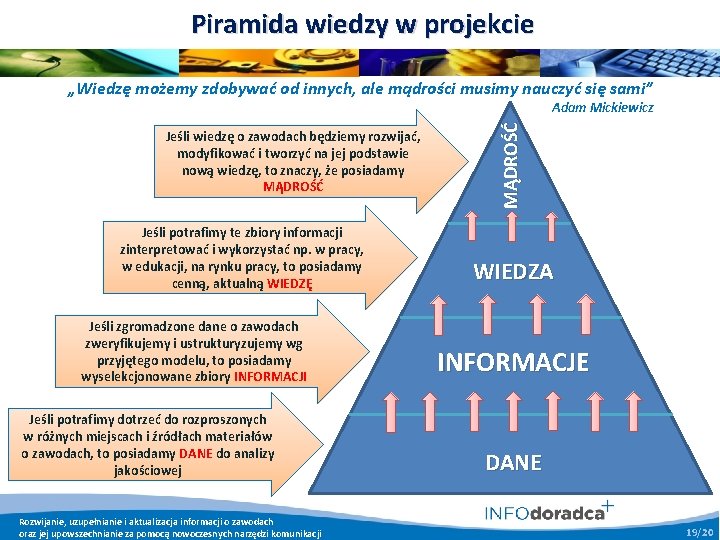 Piramida wiedzy w projekcie „Wiedzę możemy zdobywać od innych, ale mądrości musimy nauczyć się