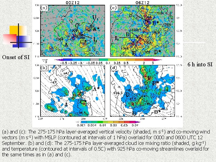 Onset of SI 6 h into SI (a) and (c): The 275 -175 h.