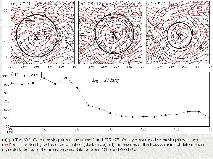 LR = N H/η (a)-(c) The 600 -h. Pa co-moving streamlines (black) and 275