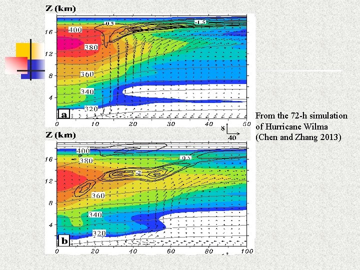 From the 72 -h simulation of Hurricane Wilma (Chen and Zhang 2013) 