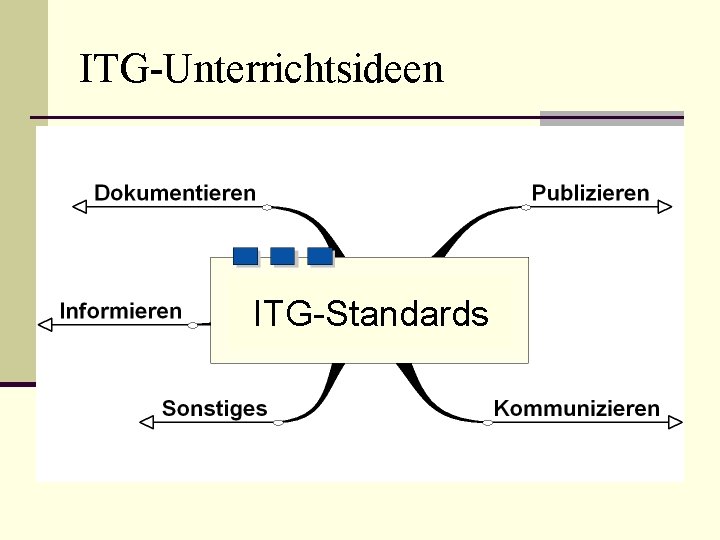 ITG-Unterrichtsideen ITG-Standards 