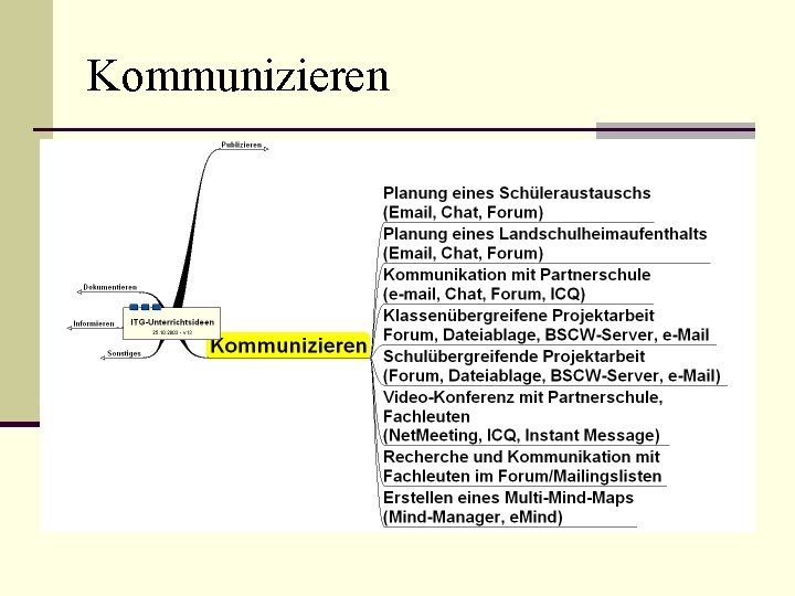 Kommunizieren 