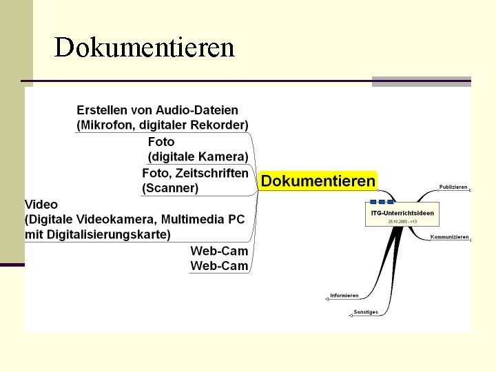 Dokumentieren 