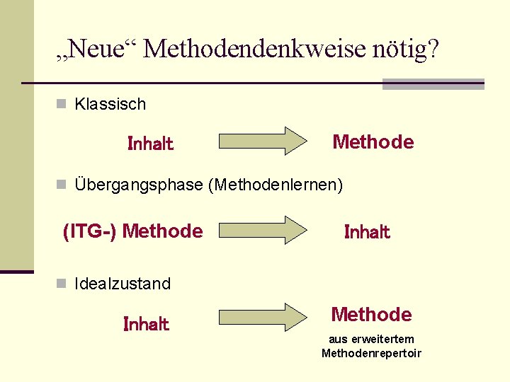 „Neue“ Methodendenkweise nötig? n Klassisch Inhalt Methode n Übergangsphase (Methodenlernen) (ITG-) Methode Inhalt n