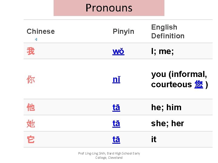 Lesson 1 II Asking about Someones Nationality Dr