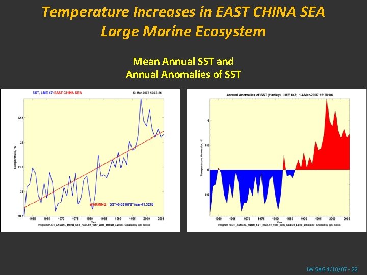 Temperature Increases in EAST CHINA SEA Large Marine Ecosystem Mean Annual SST and Annual