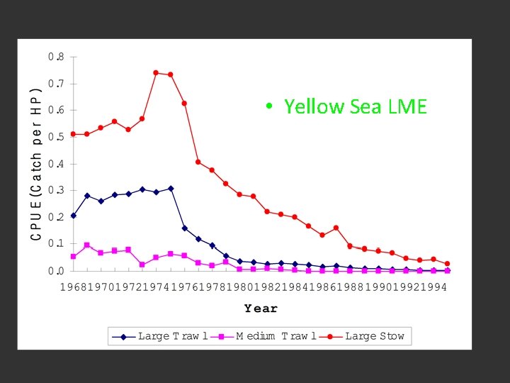  • Yellow Sea LME 