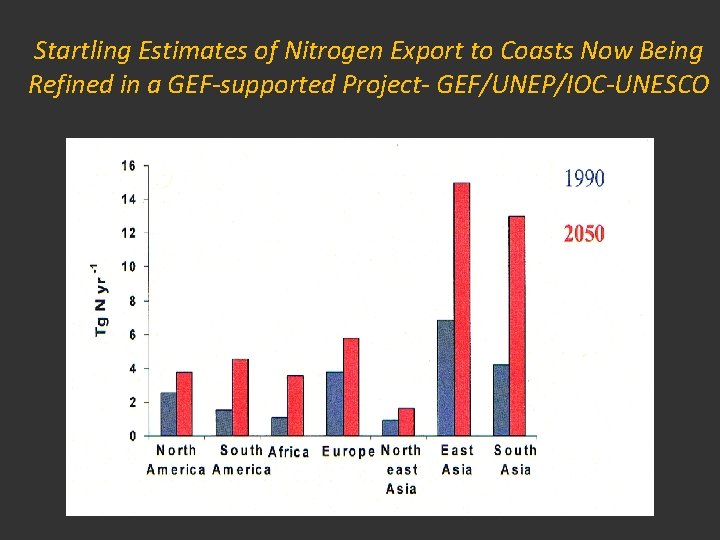 Startling Estimates of Nitrogen Export to Coasts Now Being Refined in a GEF-supported Project-
