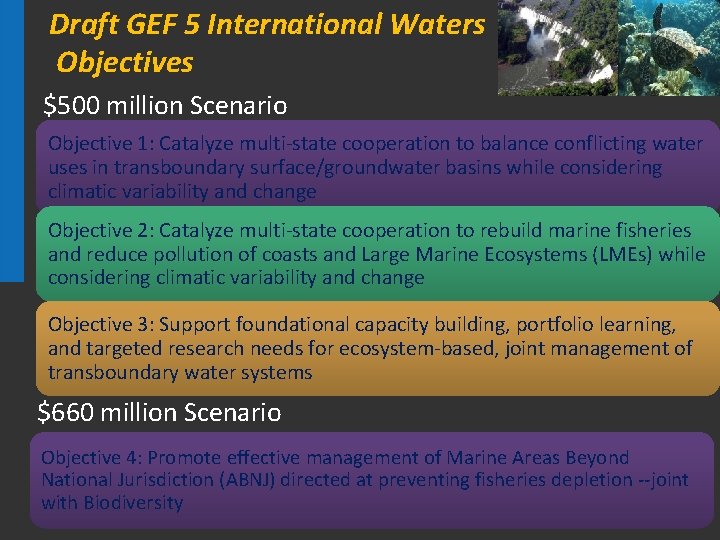 Draft GEF 5 International Waters Objectives $500 million Scenario Objective 1: Catalyze multi-state cooperation