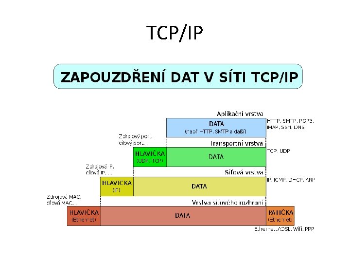 TCP/IP 