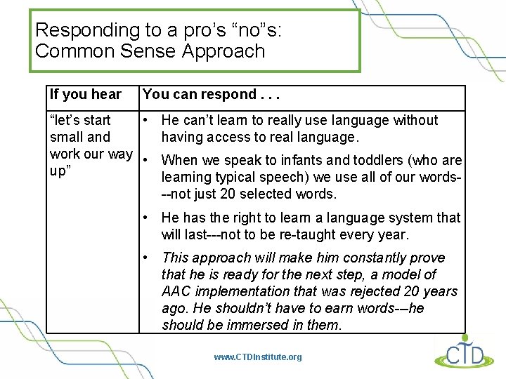 Responding to a pro’s “no”s: Common Sense Approach If you hear You can respond.