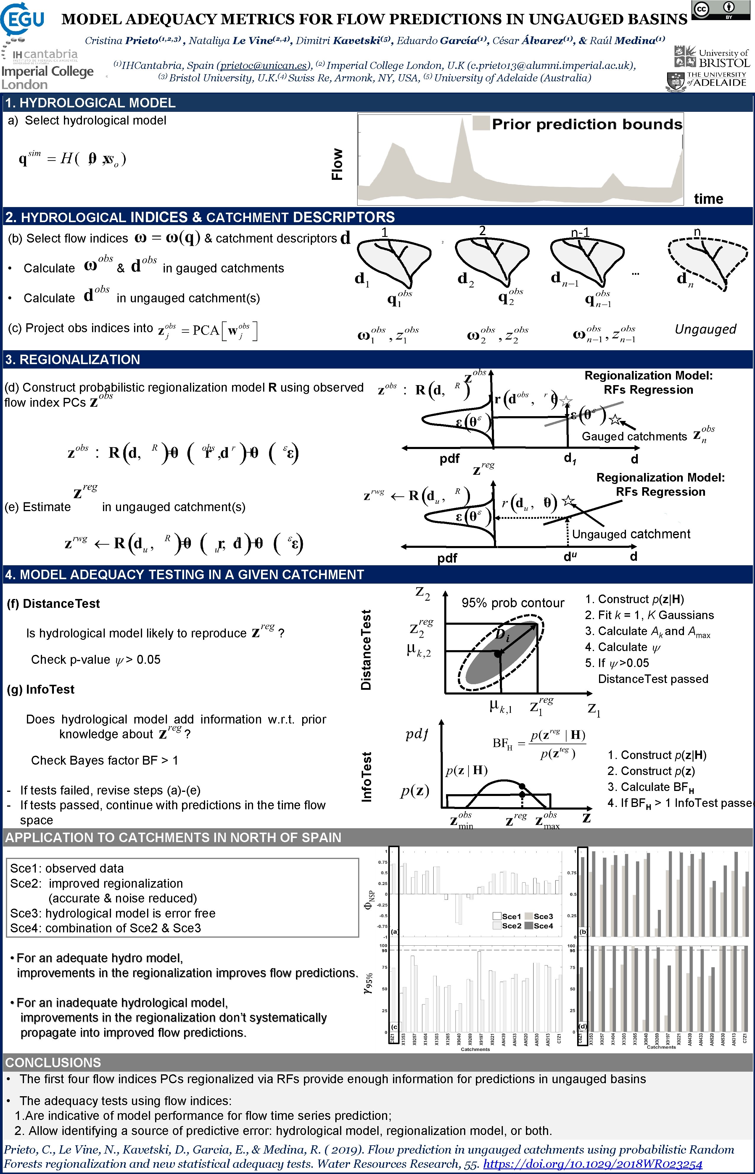 MODEL ADEQUACY METRICS FOR FLOW PREDICTIONS IN UNGAUGED