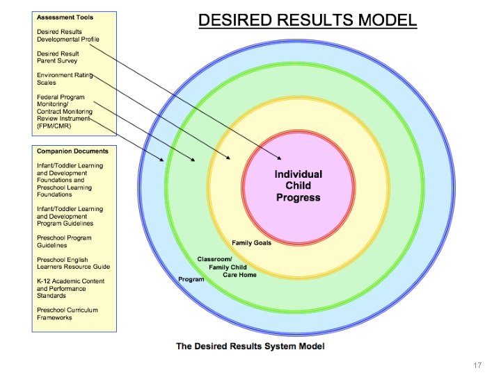 for New Administrators Desired Results model © 2019 California Department of Education 17 