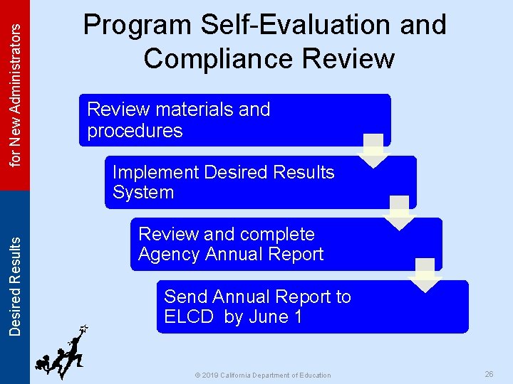for New Administrators Desired Results Program Self-Evaluation and Compliance Review materials and procedures Implement