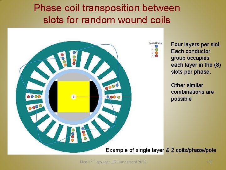 Phase coil transposition between slots for random wound coils Four layers per slot. Each