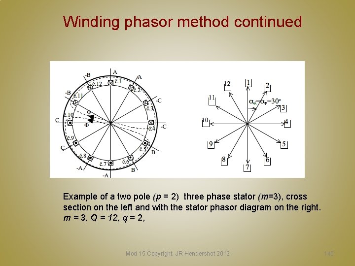 Winding phasor method continued Example of a two pole (p = 2) three phase