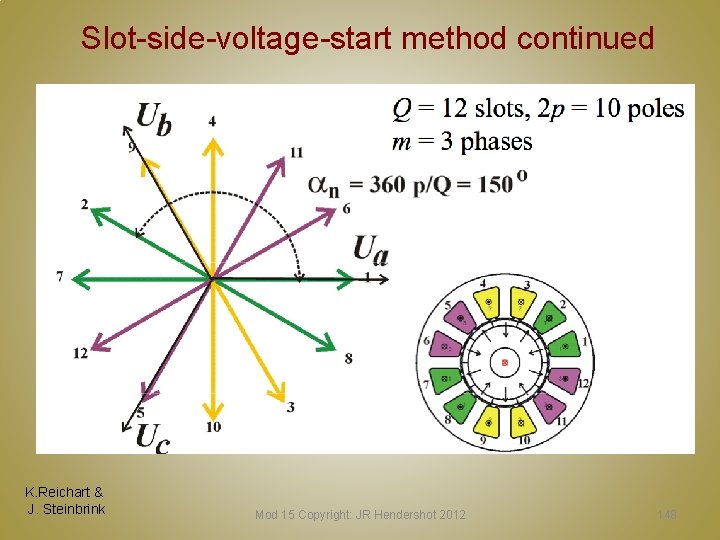 Slot-side-voltage-start method continued K. Reichart & J. Steinbrink Mod 15 Copyright: JR Hendershot 2012