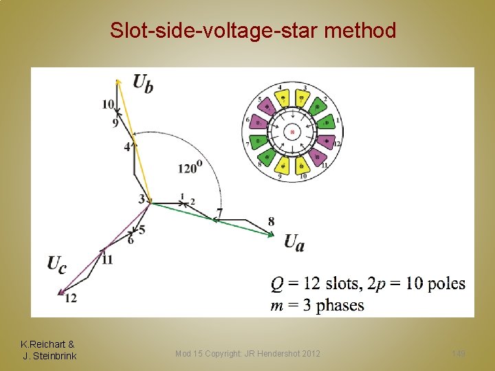 Slot-side-voltage-star method K. Reichart & J. Steinbrink Mod 15 Copyright: JR Hendershot 2012 149